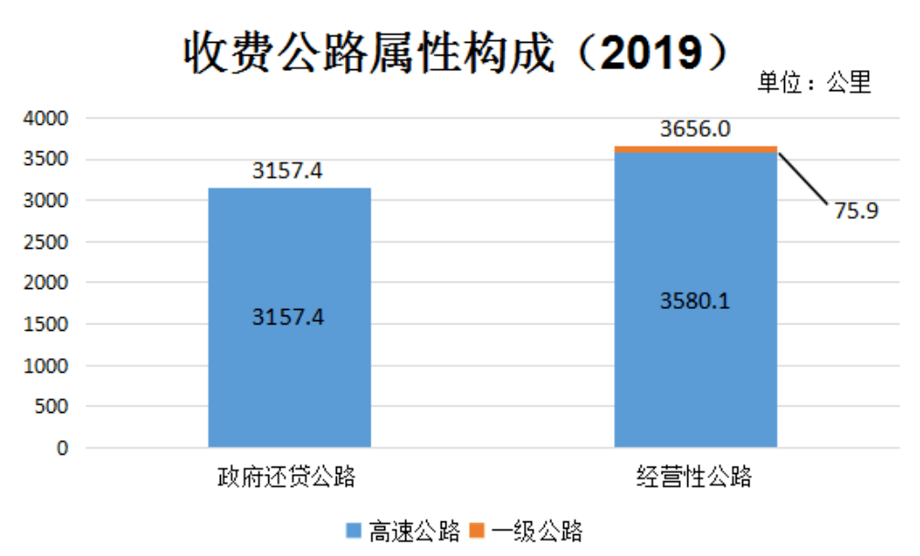 《2019年贵州省收费公路统计公报》发布‘hth华体会’(图2)