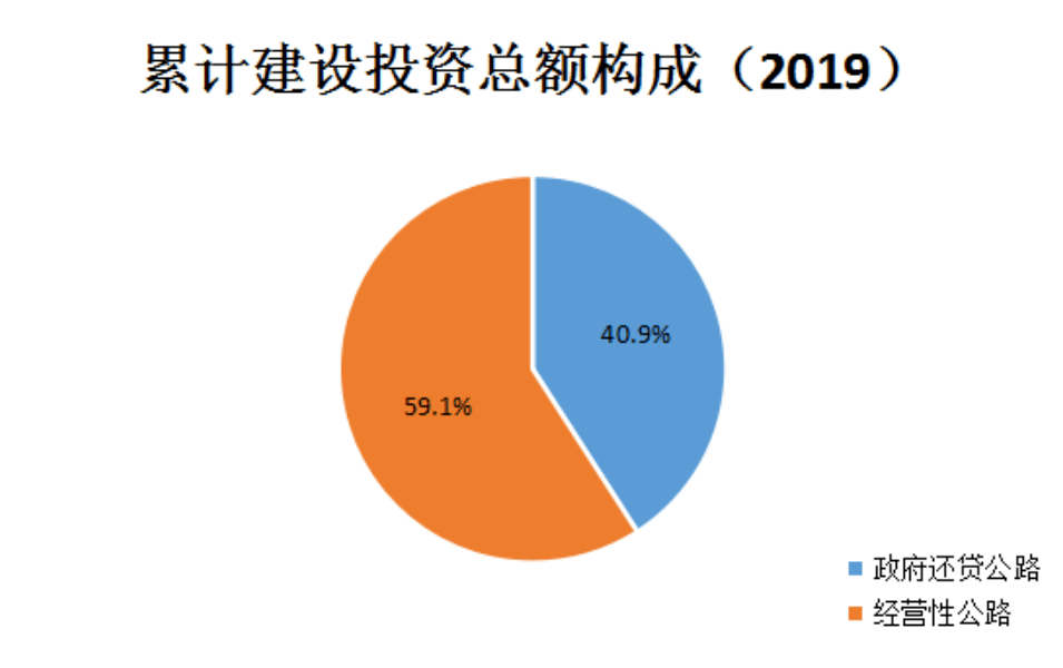 《2019年贵州省收费公路统计公报》发布‘hth华体会’(图4)