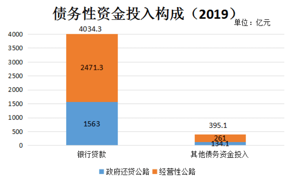 《2019年贵州省收费公路统计公报》发布‘hth华体会’(图6)
